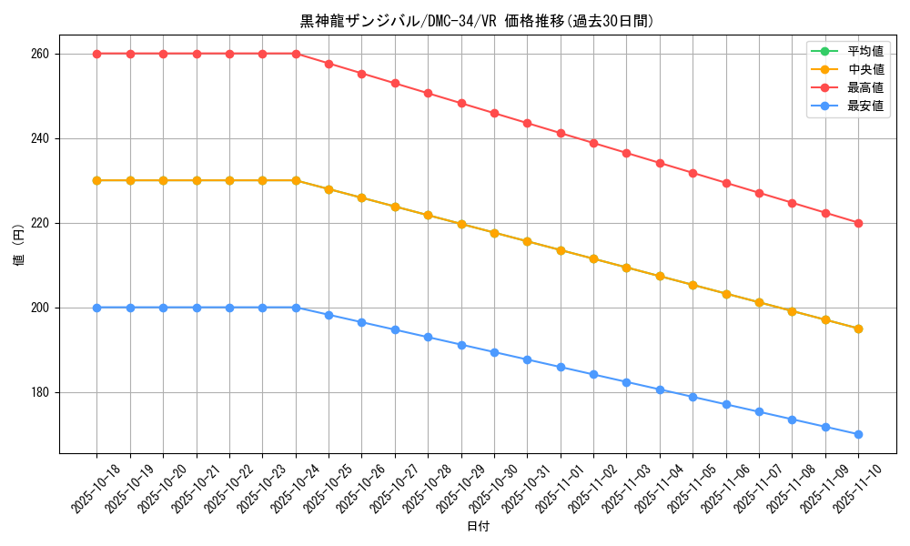 card_99196_series_65677_rarity_101809_graph