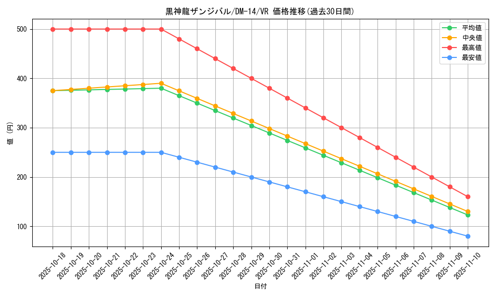 card_99196_series_65688_rarity_101809_graph