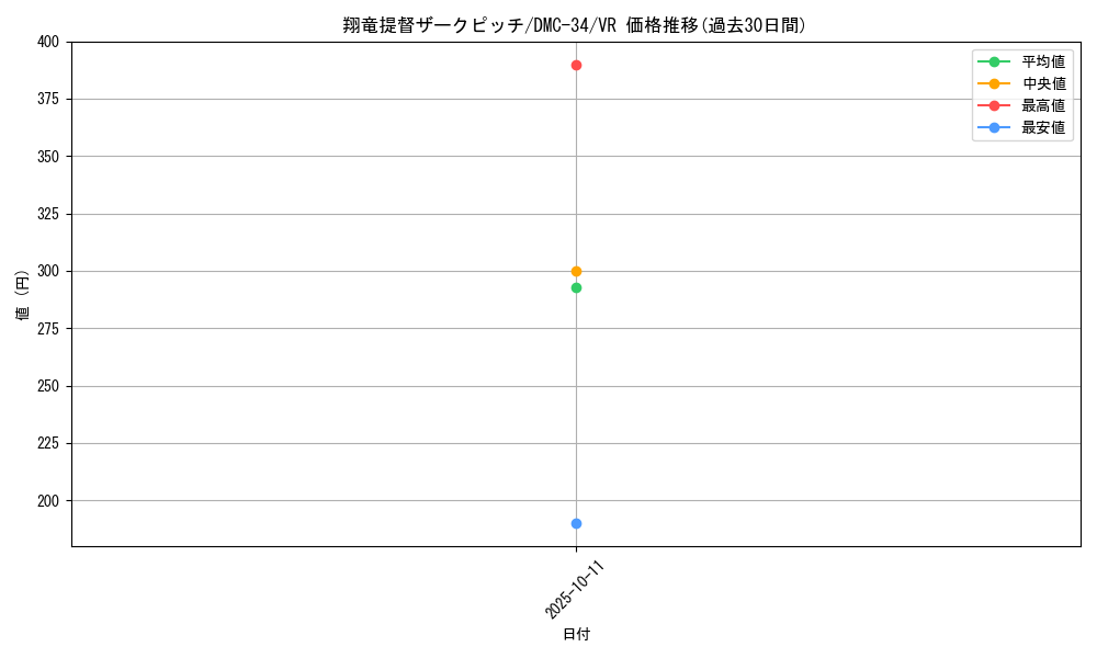 card_99197_series_65677_rarity_101809_graph