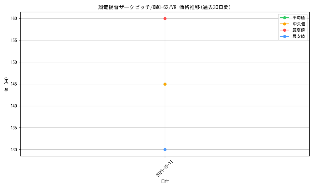 card_99197_series_65817_rarity_101809_graph