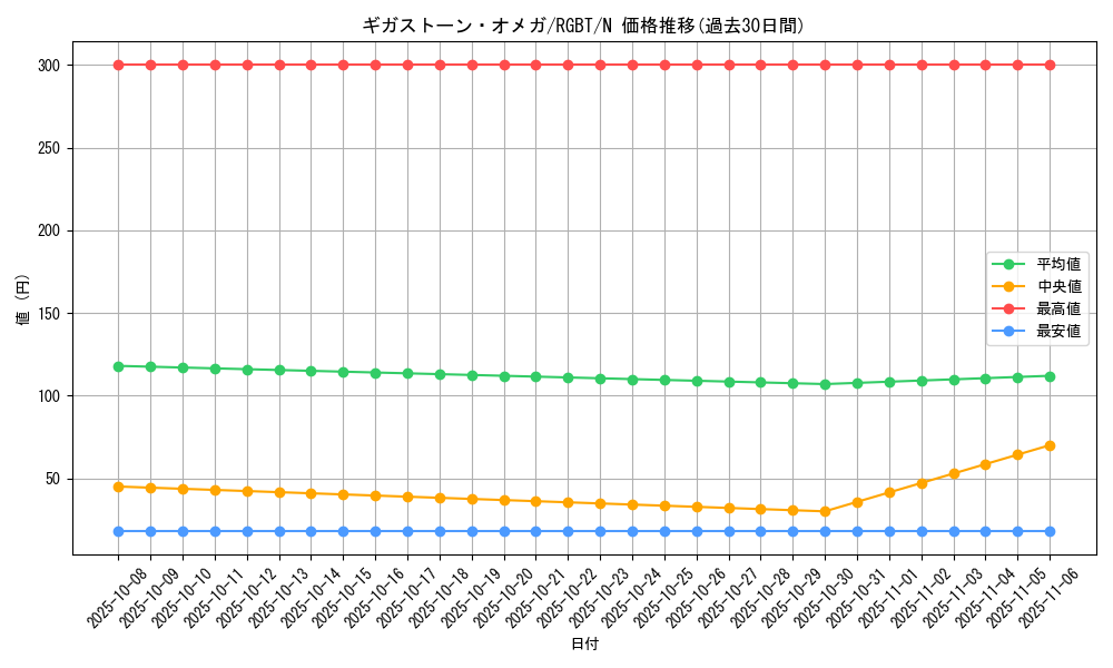 card_9919_series_22727_rarity_1_graph