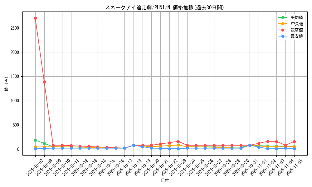 card_991_series_1985_rarity_1_graph