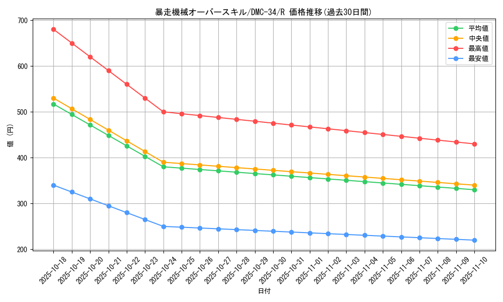 card_99203_series_65677_rarity_101829_graph