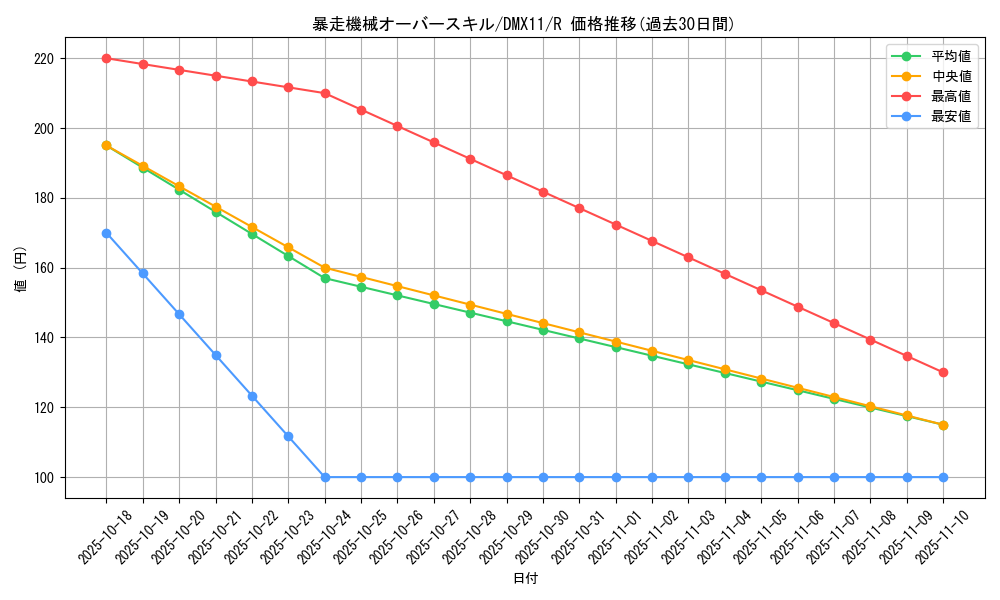 card_99203_series_74178_rarity_101829_graph