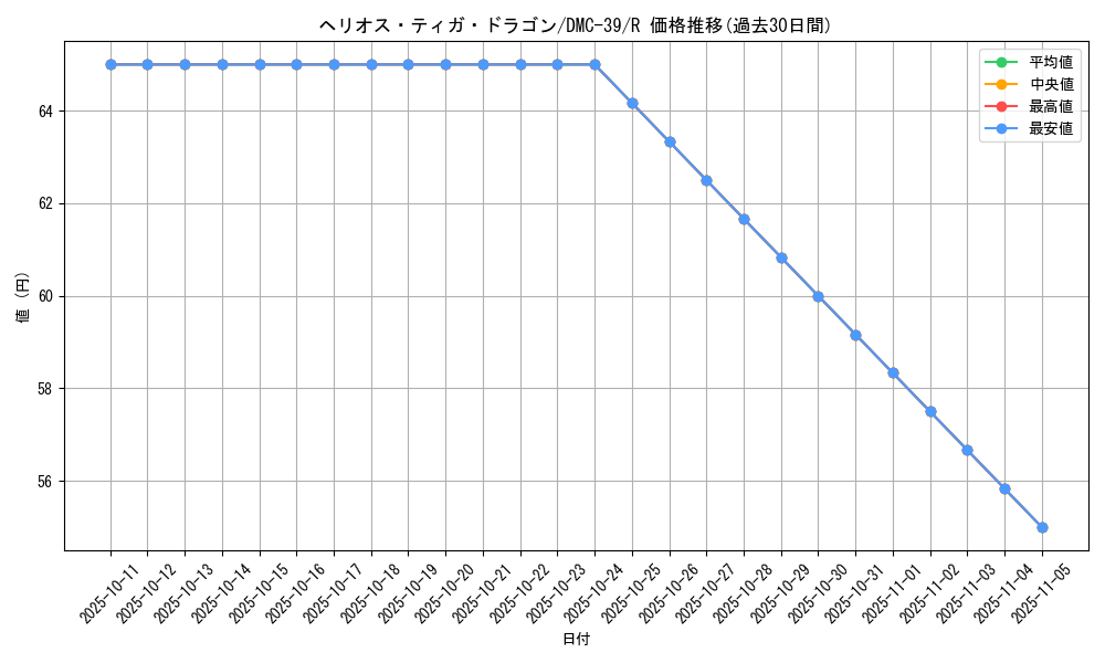 card_99208_series_65831_rarity_101829_graph
