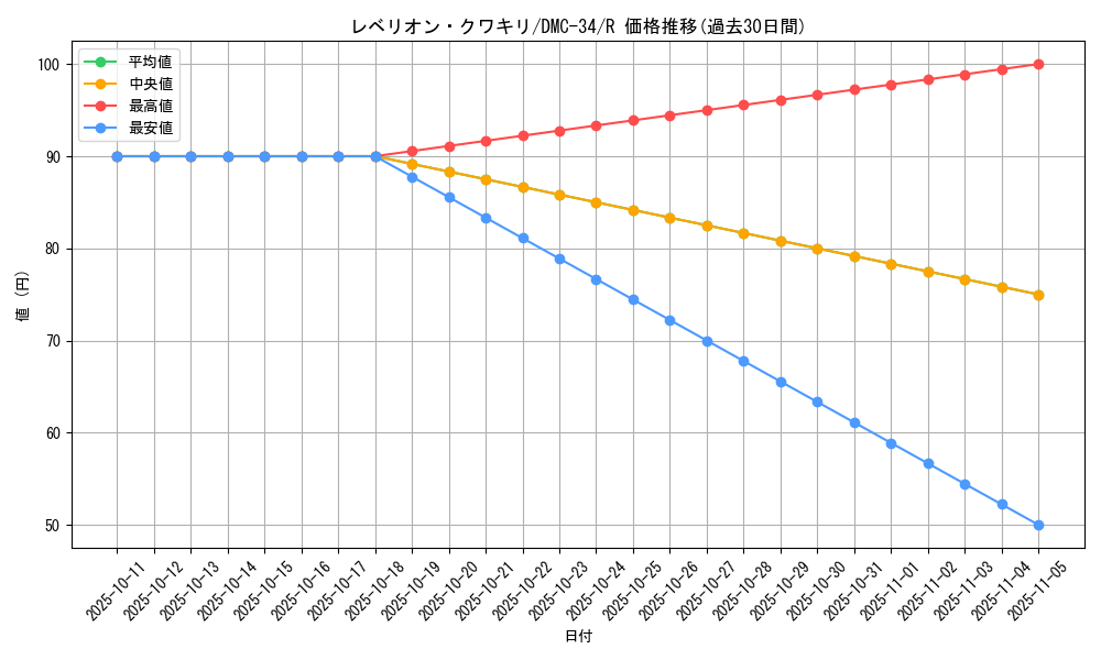 card_99209_series_65677_rarity_101829_graph