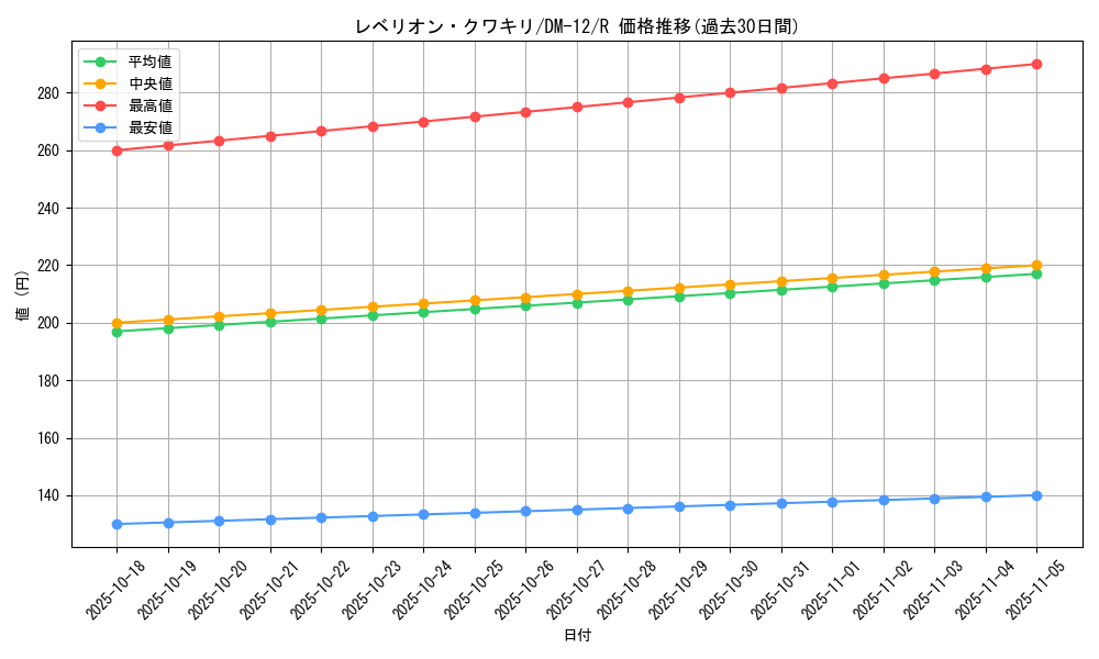 card_99209_series_65690_rarity_101829_graph
