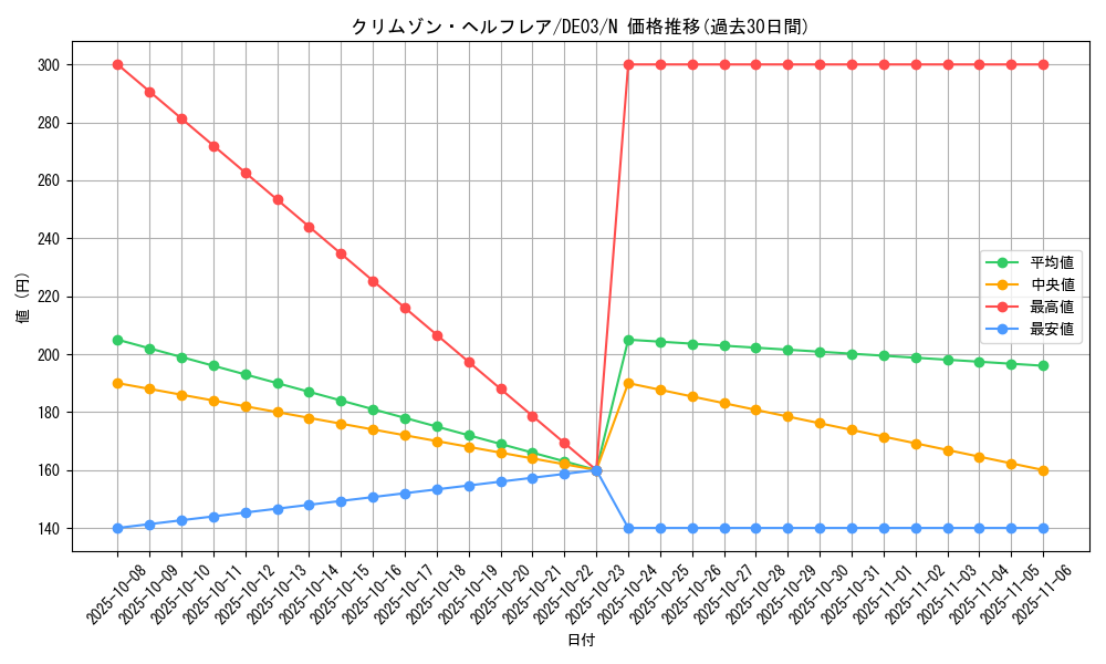 card_9920_series_18448_rarity_1_graph