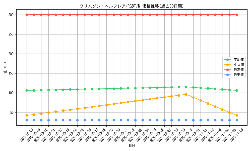 card_9920_series_22727_rarity_1_graph