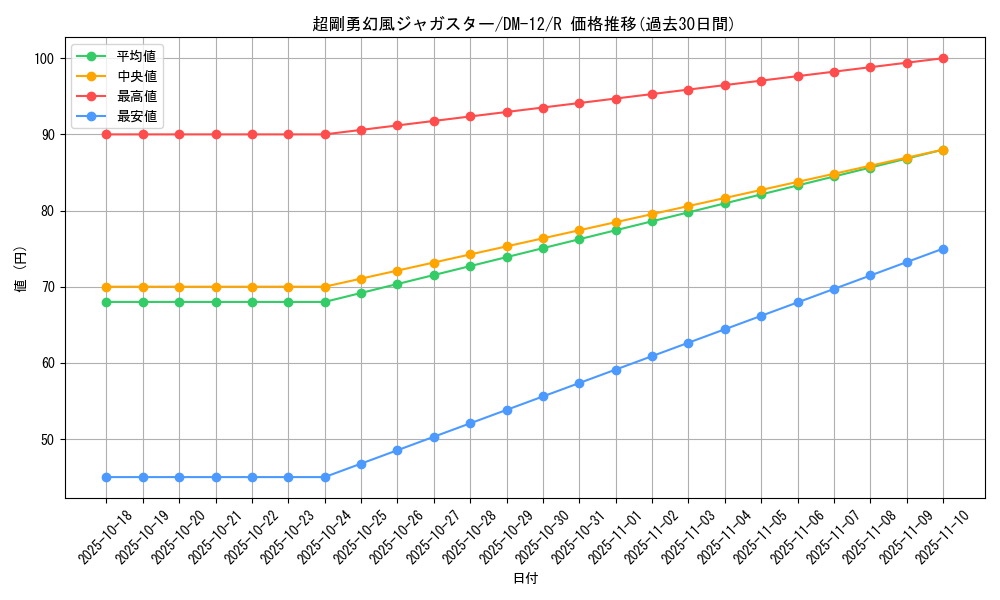 card_99211_series_65690_rarity_101829_graph