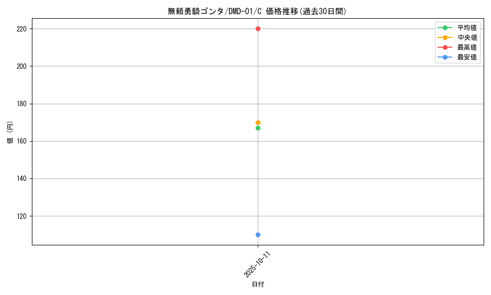 card_99228_series_65814_rarity_101888_graph