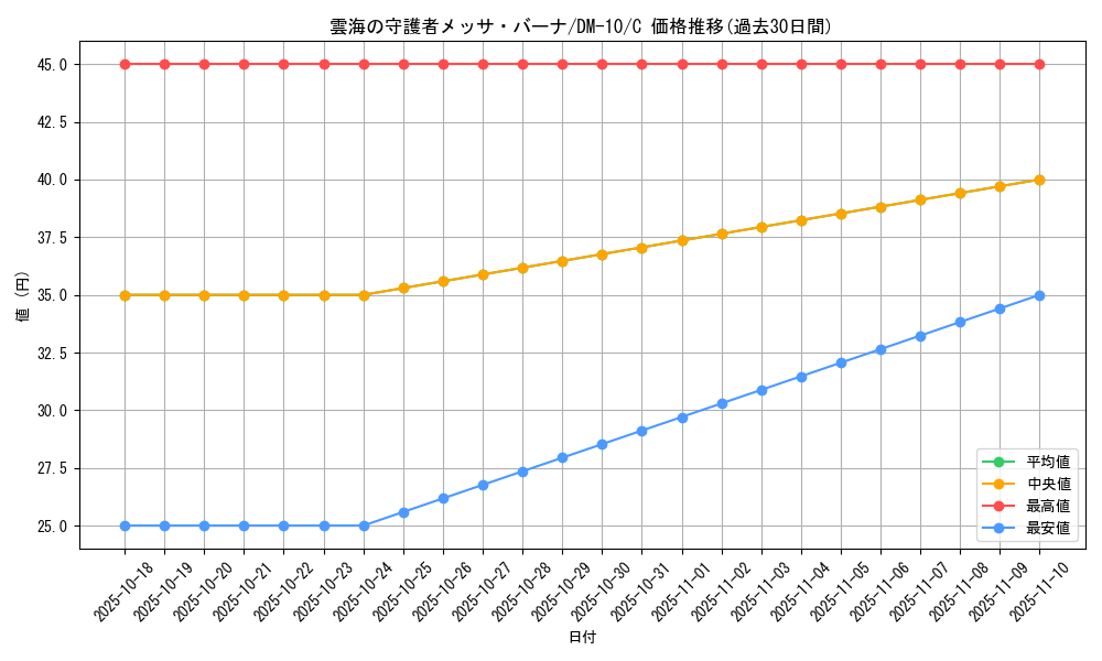 card_99229_series_65692_rarity_101888_graph
