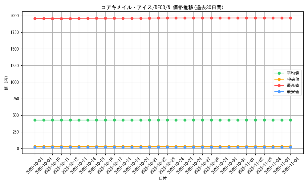 card_9922_series_18448_rarity_1_graph