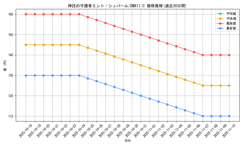 card_99230_series_74178_rarity_101888_graph