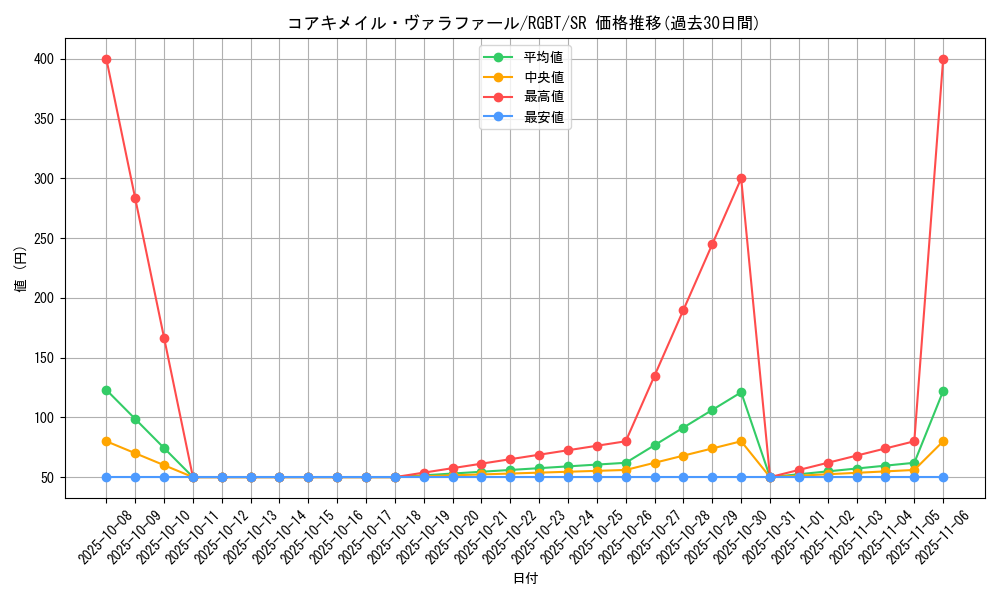 card_9923_series_22727_rarity_3_graph