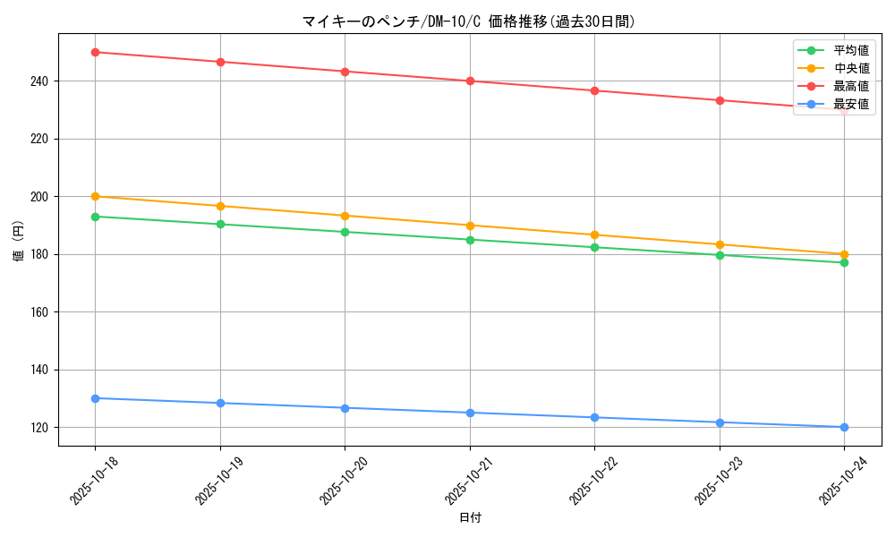 card_99241_series_65692_rarity_101888_graph