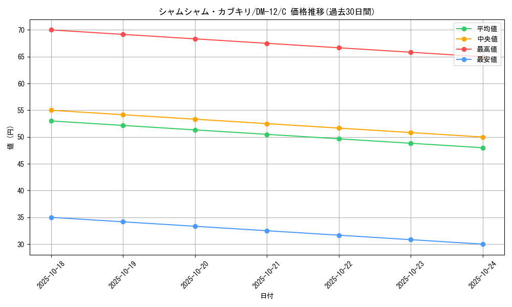 card_99245_series_65690_rarity_101888_graph