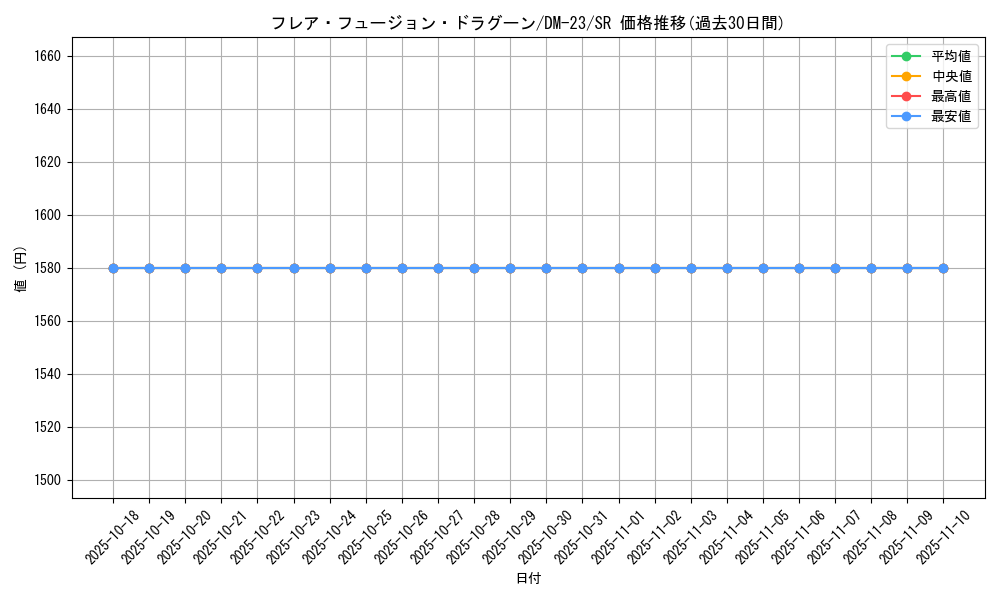 card_99249_series_65678_rarity_101779_graph