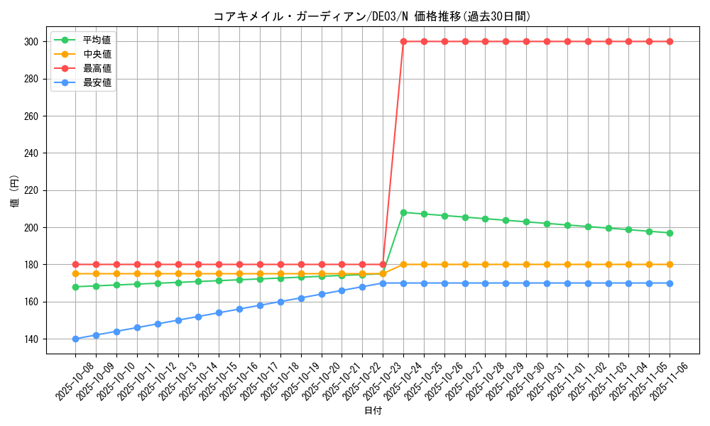 card_9924_series_18448_rarity_1_graph