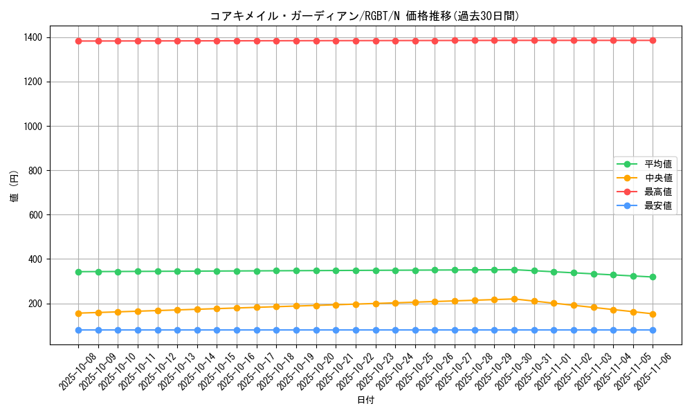 card_9924_series_22727_rarity_1_graph