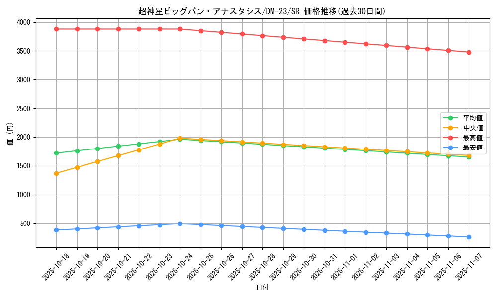 card_99250_series_65678_rarity_101779_graph