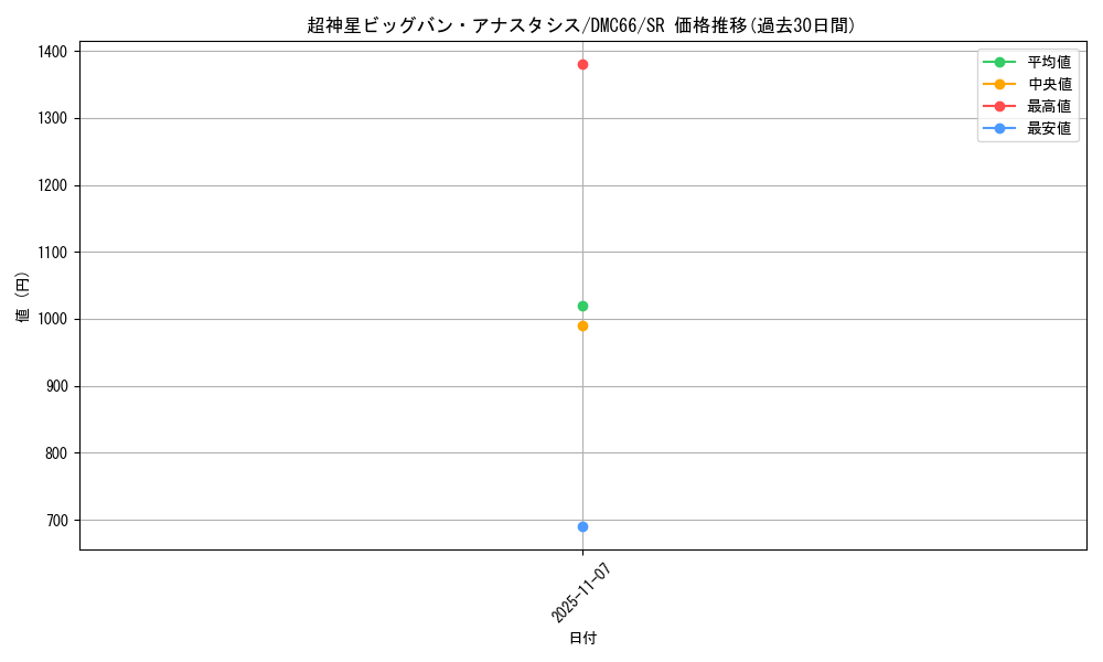 card_99250_series_74197_rarity_101779_graph