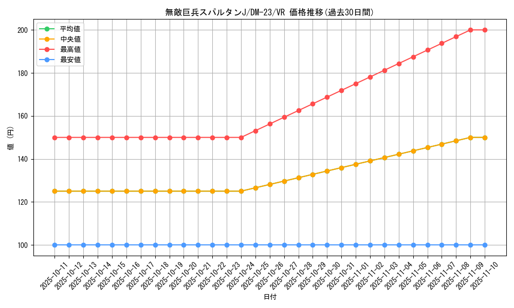 card_99254_series_65678_rarity_101809_graph