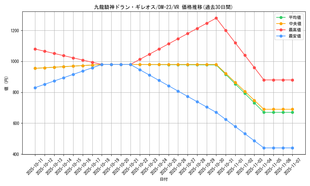 card_99256_series_65678_rarity_101809_graph
