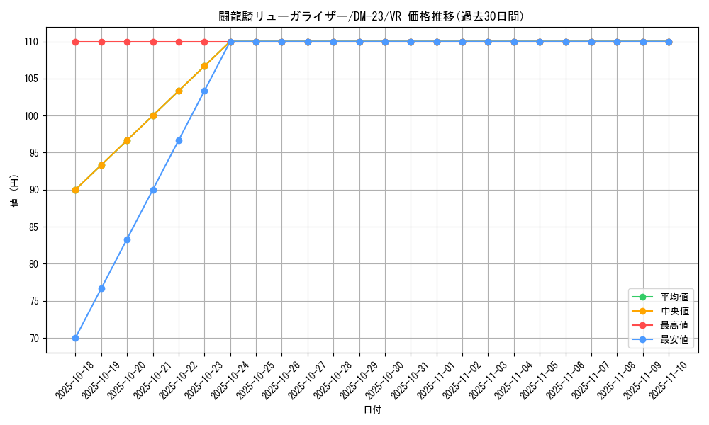 card_99257_series_65678_rarity_101809_graph