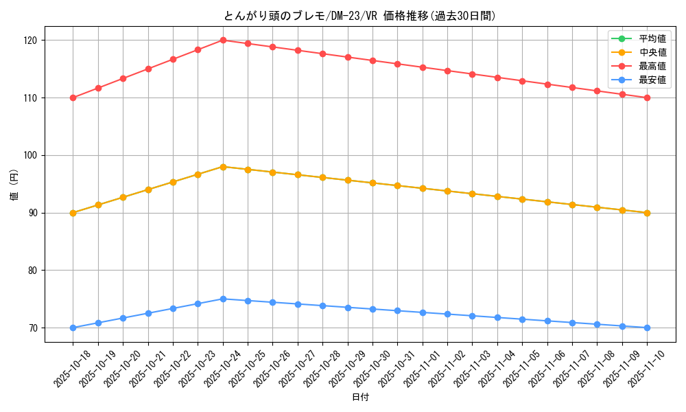 card_99258_series_65678_rarity_101809_graph