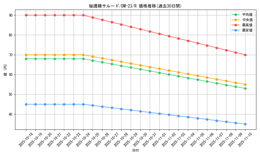 card_99259_series_65678_rarity_101829_graph