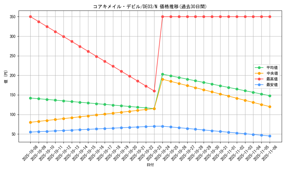 card_9925_series_18448_rarity_1_graph