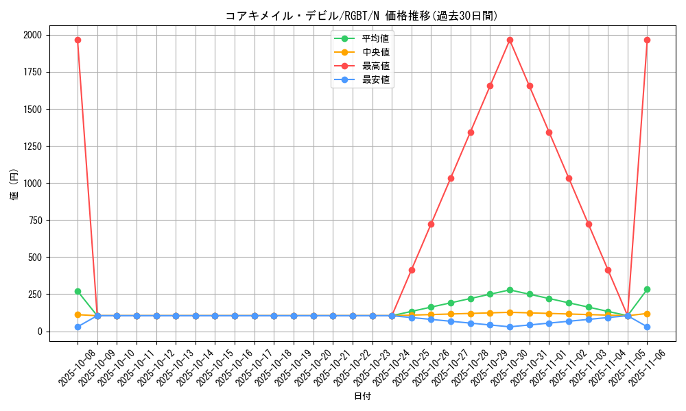 card_9925_series_22727_rarity_1_graph