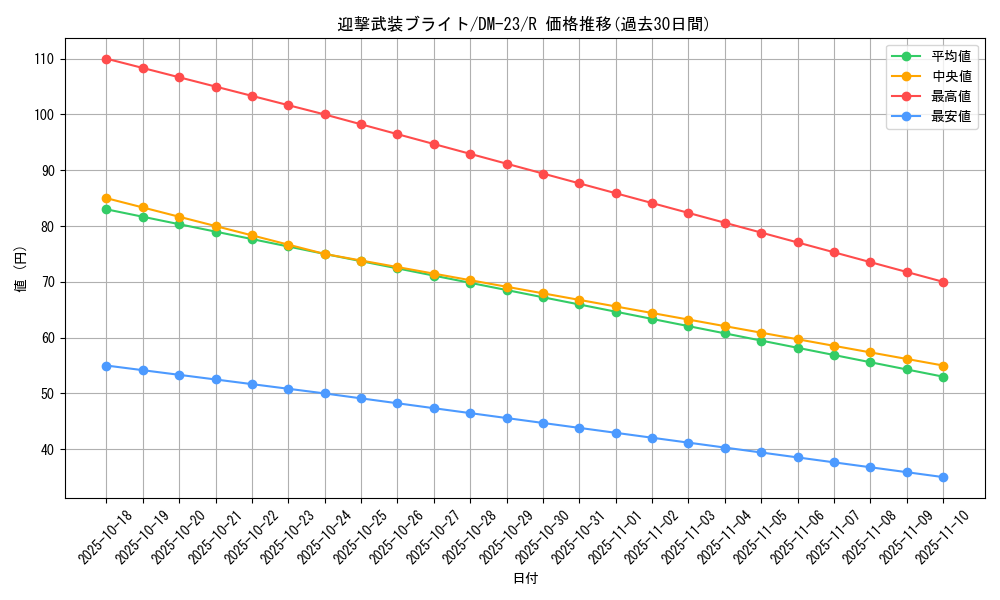 card_99261_series_65678_rarity_101829_graph