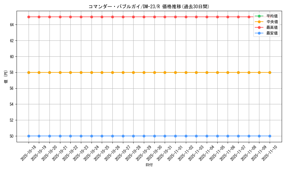card_99262_series_65678_rarity_101829_graph