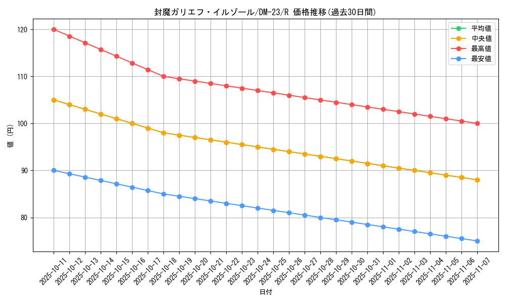 card_99263_series_65678_rarity_101829_graph