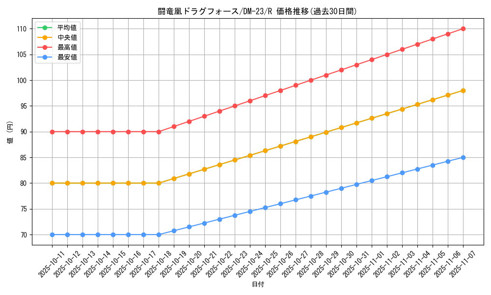 card_99268_series_65678_rarity_101829_graph