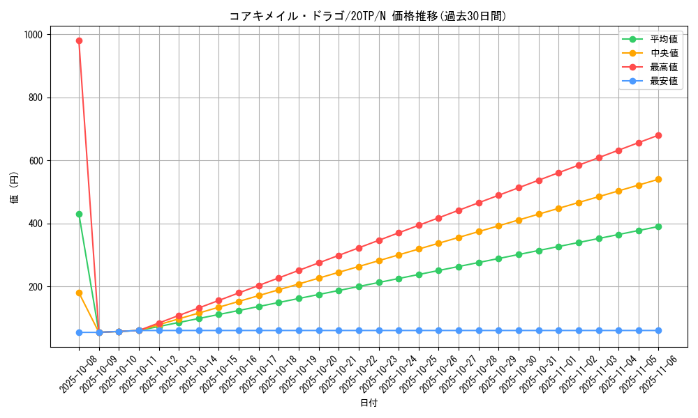 card_9926_series_10927_rarity_1_graph