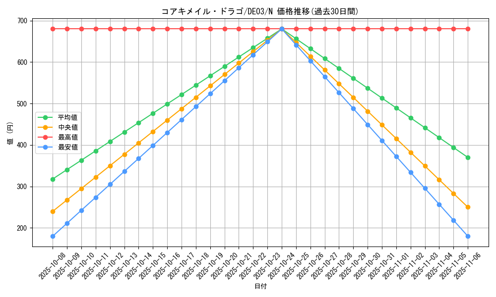 card_9926_series_18448_rarity_1_graph