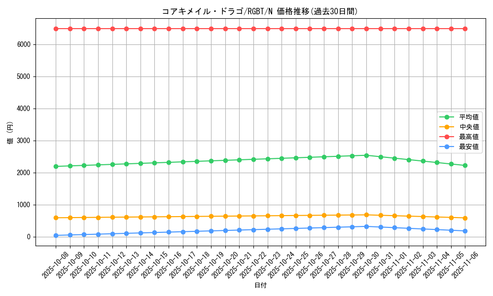 card_9926_series_22727_rarity_1_graph