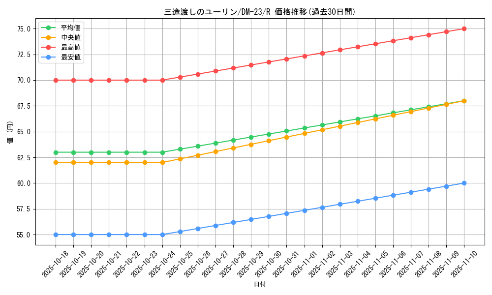 card_99270_series_65678_rarity_101829_graph