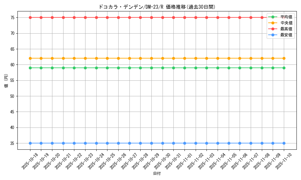 card_99272_series_65678_rarity_101829_graph