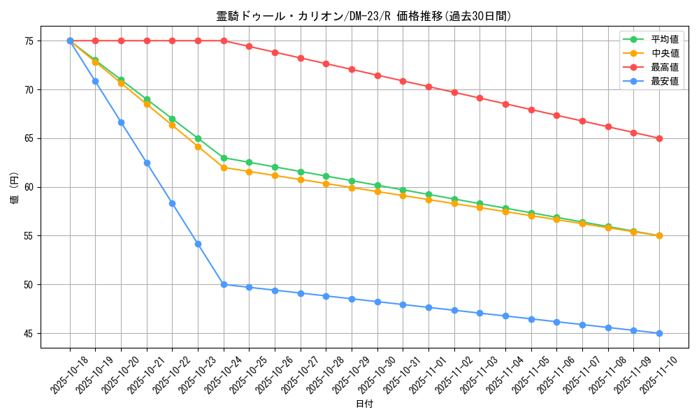 card_99273_series_65678_rarity_101829_graph