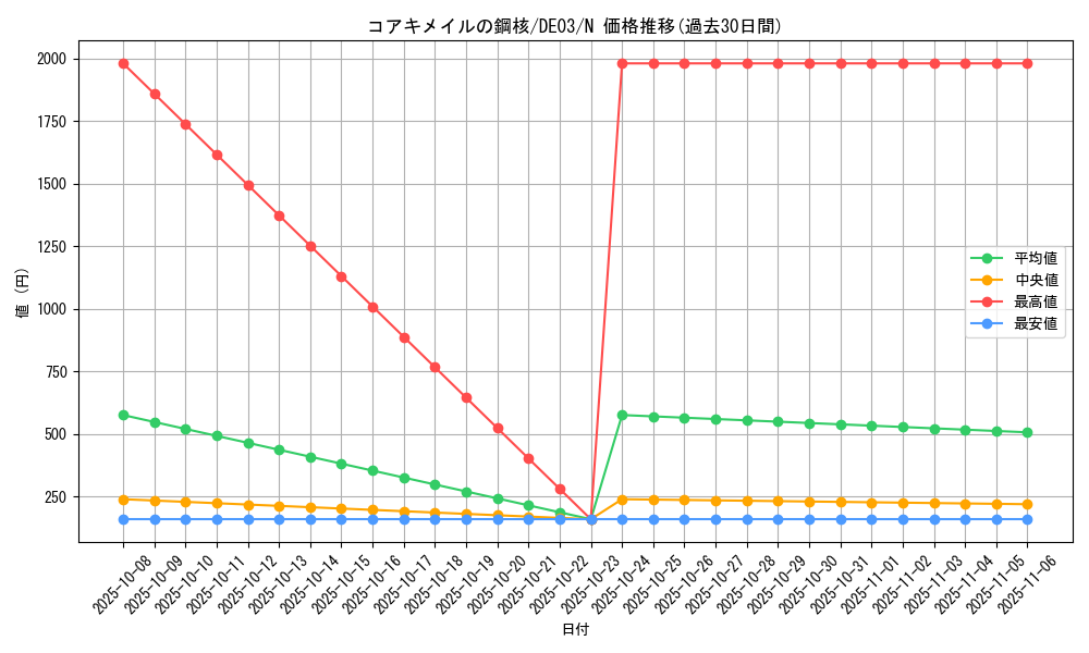 card_9927_series_18448_rarity_1_graph