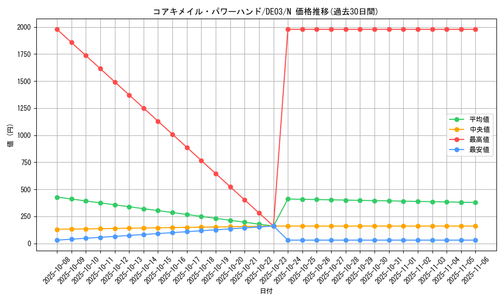 card_9928_series_18448_rarity_1_graph