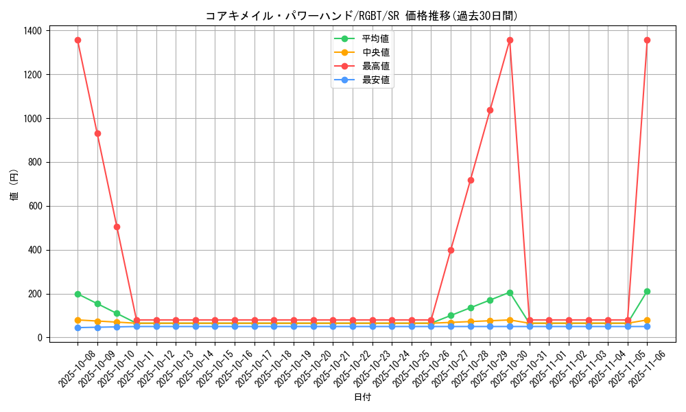 card_9928_series_22727_rarity_3_graph