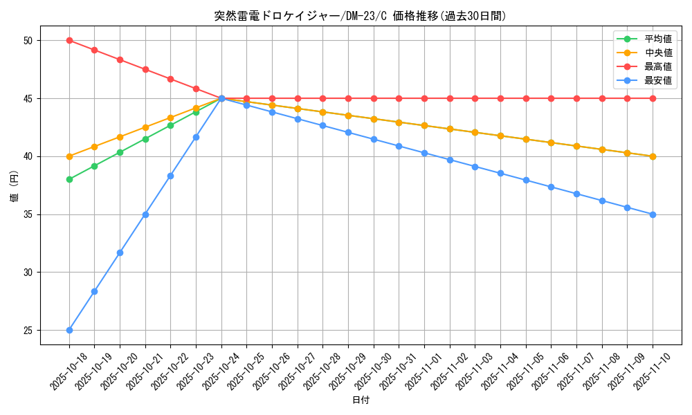card_99294_series_65678_rarity_101888_graph