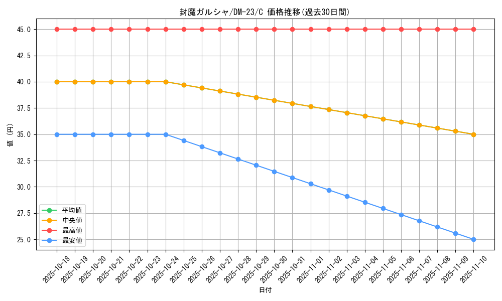 card_99295_series_65678_rarity_101888_graph