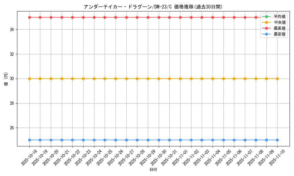 card_99297_series_65678_rarity_101888_graph
