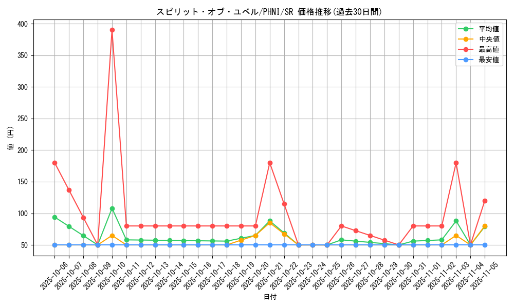 card_992_series_1985_rarity_3_graph